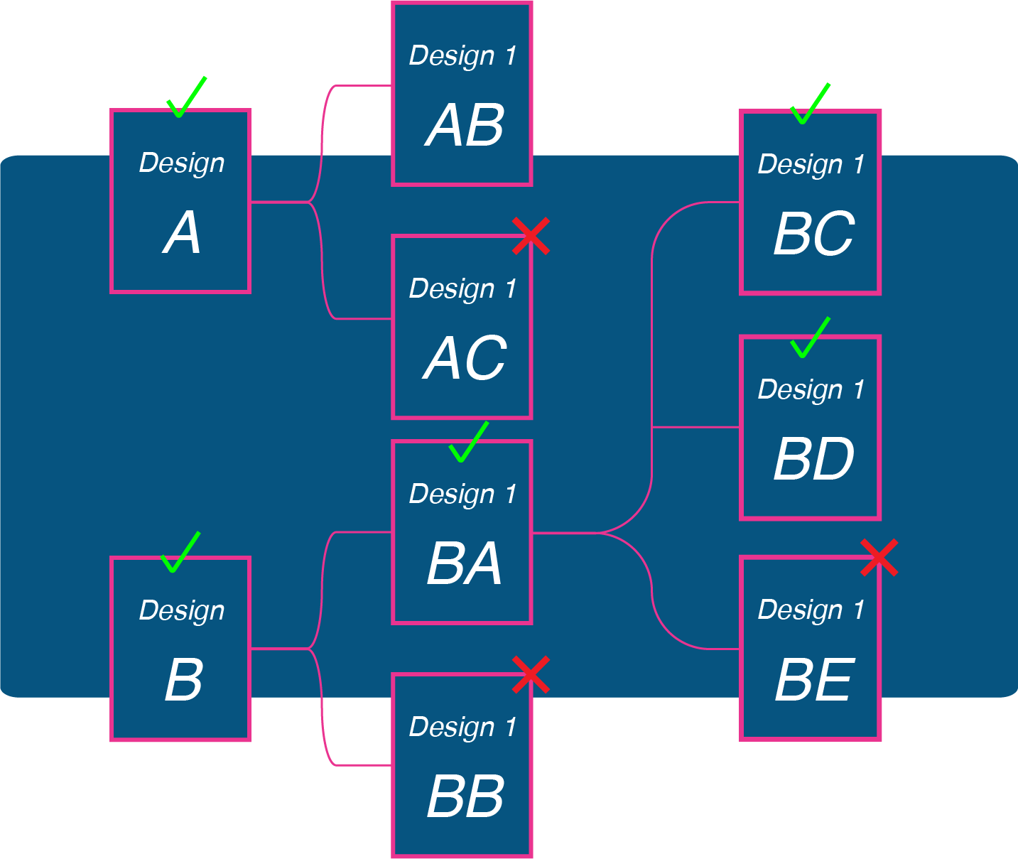 A:B testing chart.png