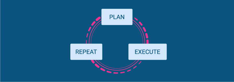 plan-execute-repeat.jpg
